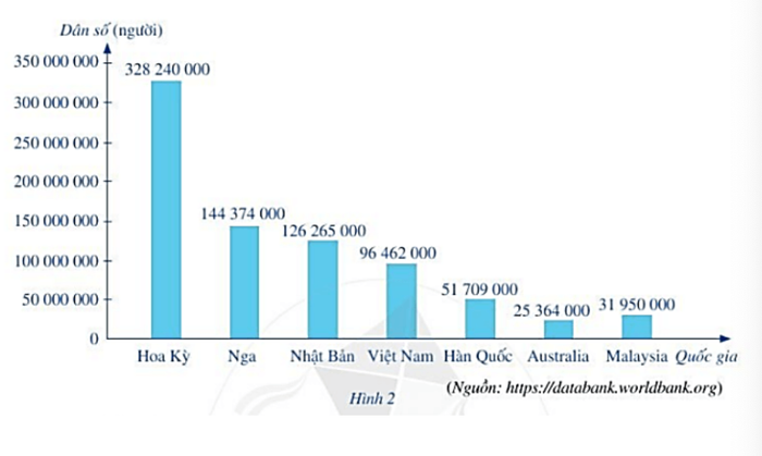 Bài tập liên quan đến việc thu thập, tổ chức, biểu diễn, phân tích và xử lý dữ liệu.